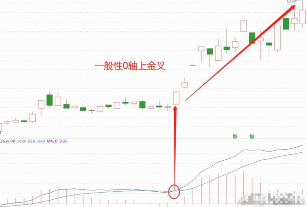 股市赚大钱技巧,macd最佳卖出方法