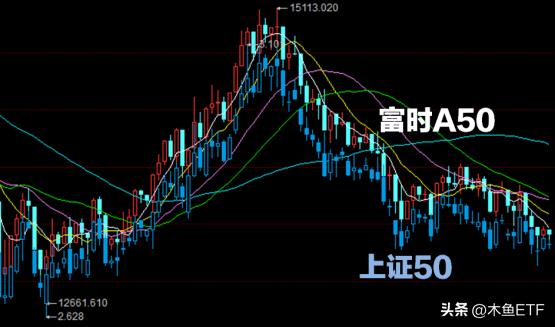 etf基金波段交易策略,汇率贬值压力大怎么办