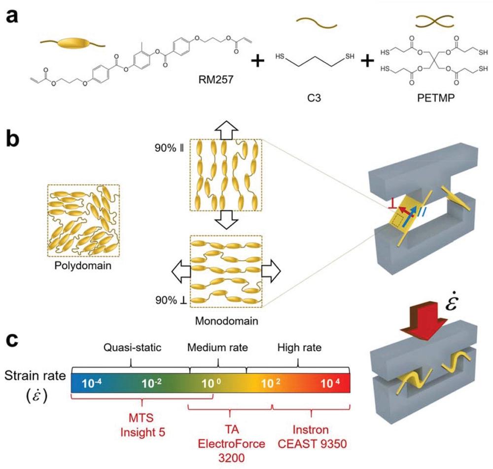 锂离子电池导电材料的研究与发展,锂离子电池正负极材料的相关特性