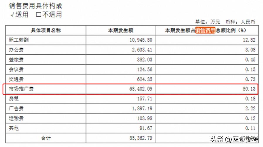 恒瑞医药在中国药企排名,步长制药与恒瑞制药比较
