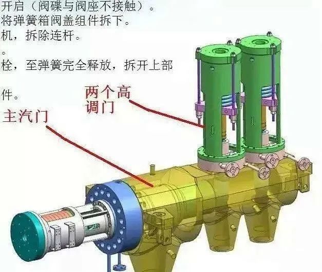 汽轮机调速门漏气检修,汽轮机调速门杆漏气怎么办