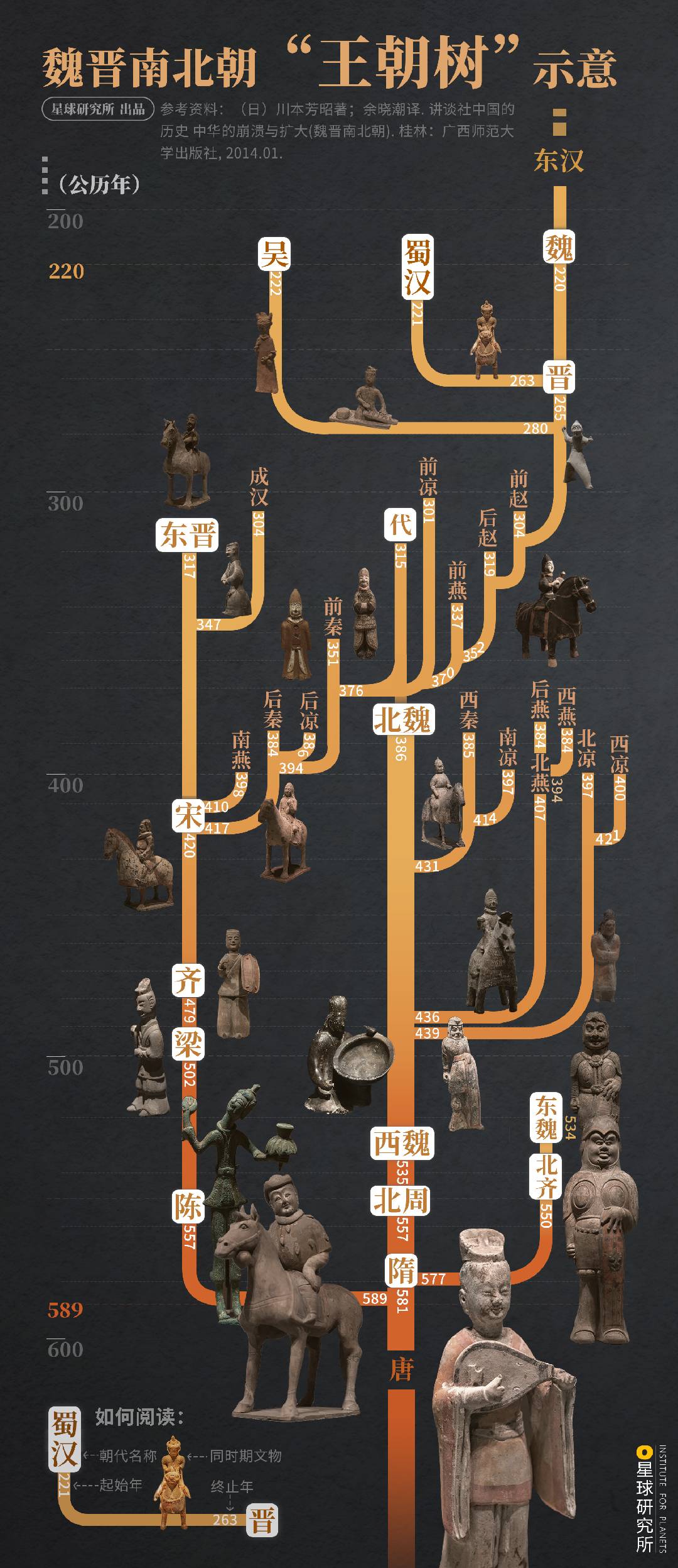 什么是魏晋风流,魏晋南北朝简介图