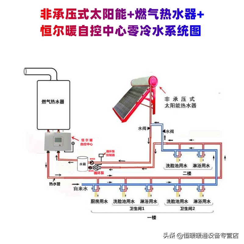 燃气和电热水器共用水管怎么安装,燃气热水器与热水器的混合安装