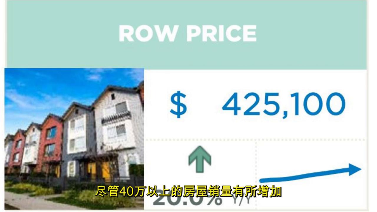 卡尔加里2022二月房价,卡尔加里的房产还会跌吗