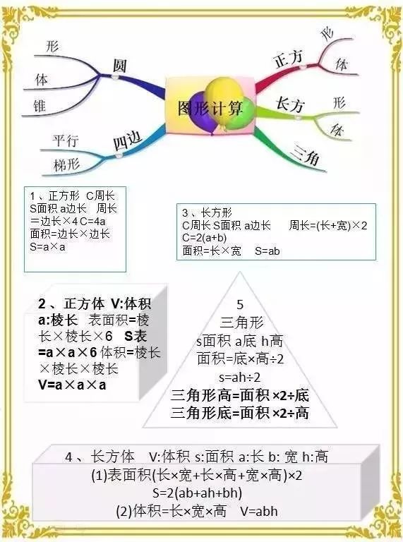 数学计算公式思维导图简单又漂亮,运算定律思维导图最简单好看数学