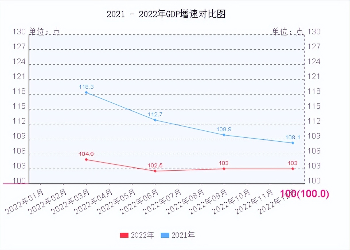 截止到三季度中国gdp经济数据,国民生产总值与gdp对照表