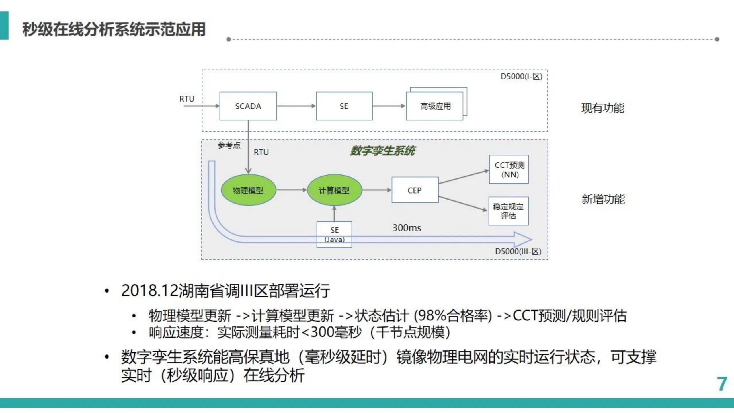 中国电网数字孪生,中国电科院与国网电科院