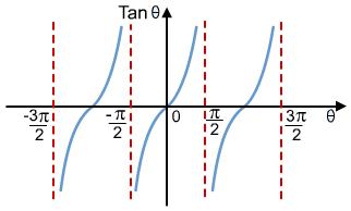 alevel数学三角函数,alevel数学方程怎么做