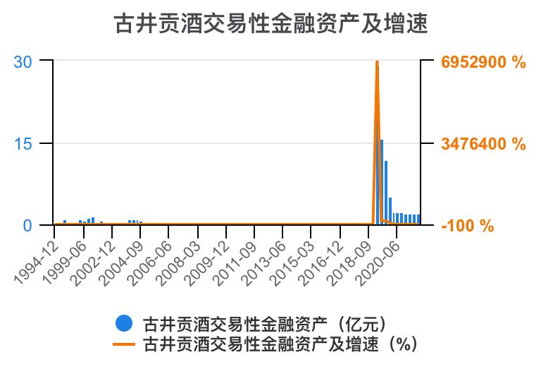 古井贡酒财务分析,古井贡酒财务分析论文