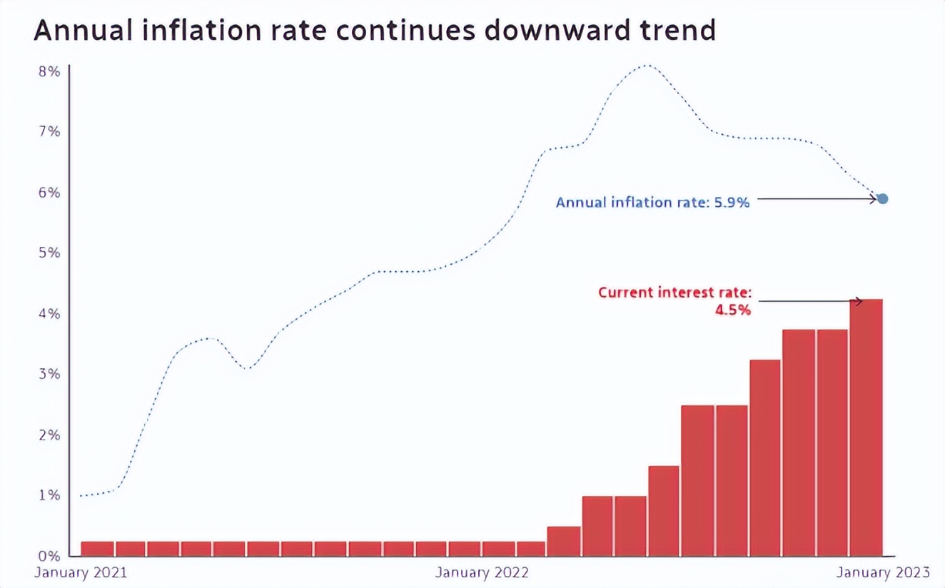 加拿大加息对加币的影响,加拿大央行大幅缩减货币刺激