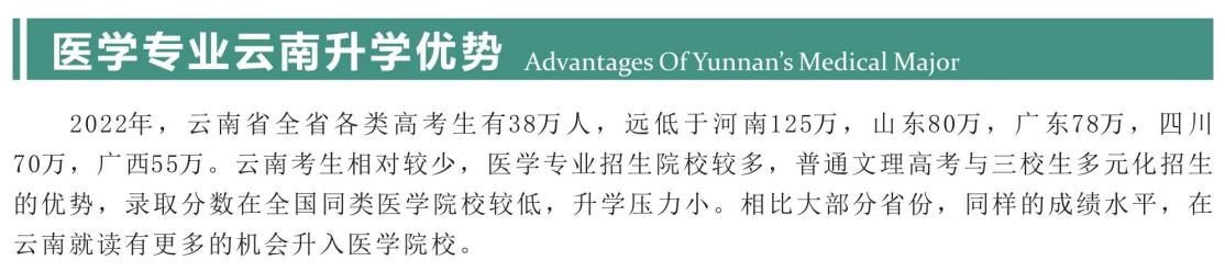 中考分数不够有什么办法读本科,中考成绩不好想学医去哪里