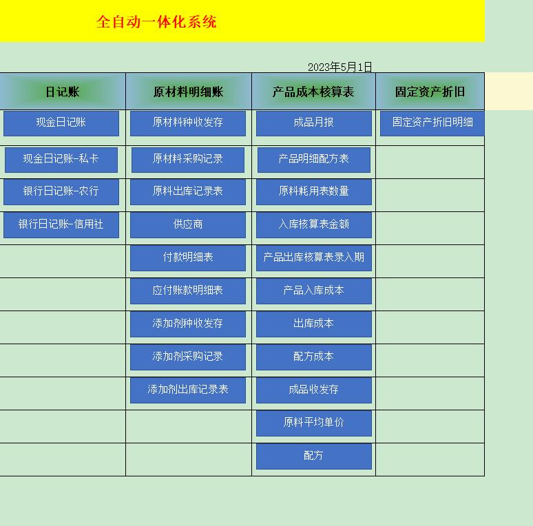 如何制作成本核算表,成本自动核算表