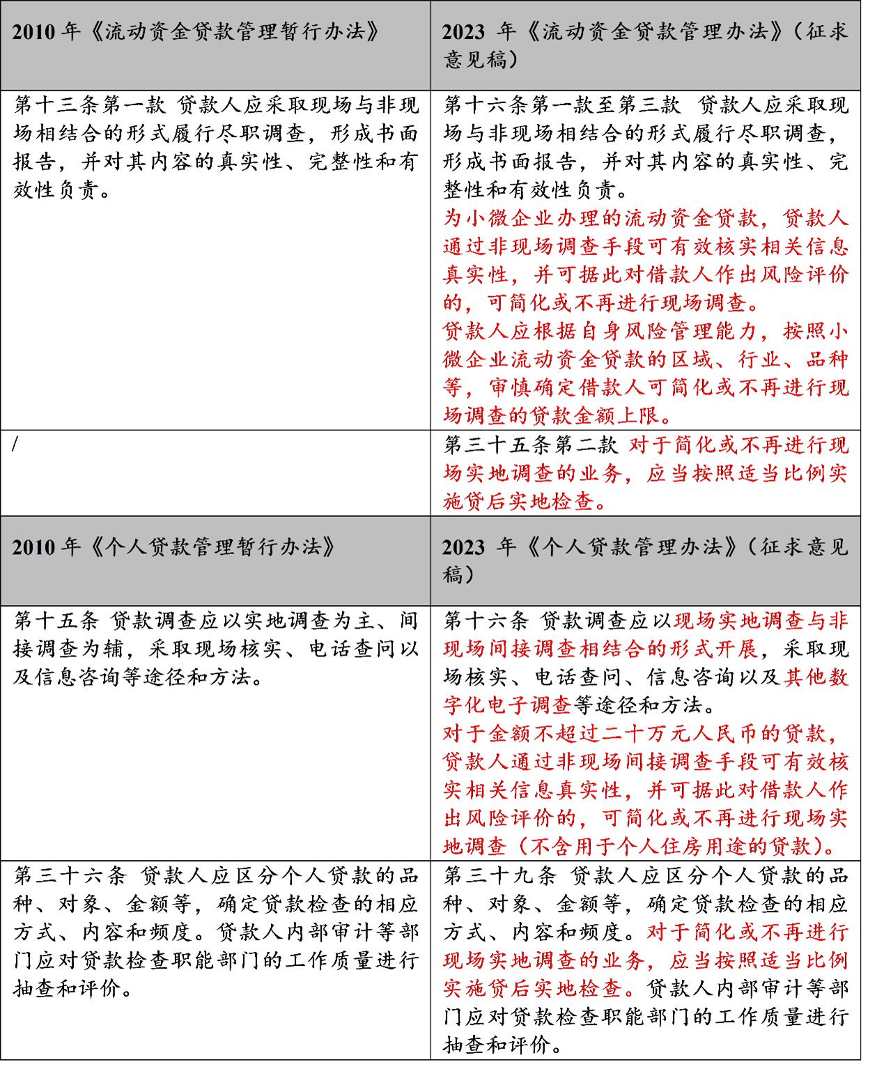 银保监征求意见稿什么时候实施,银保监会三个办法一个指引全文