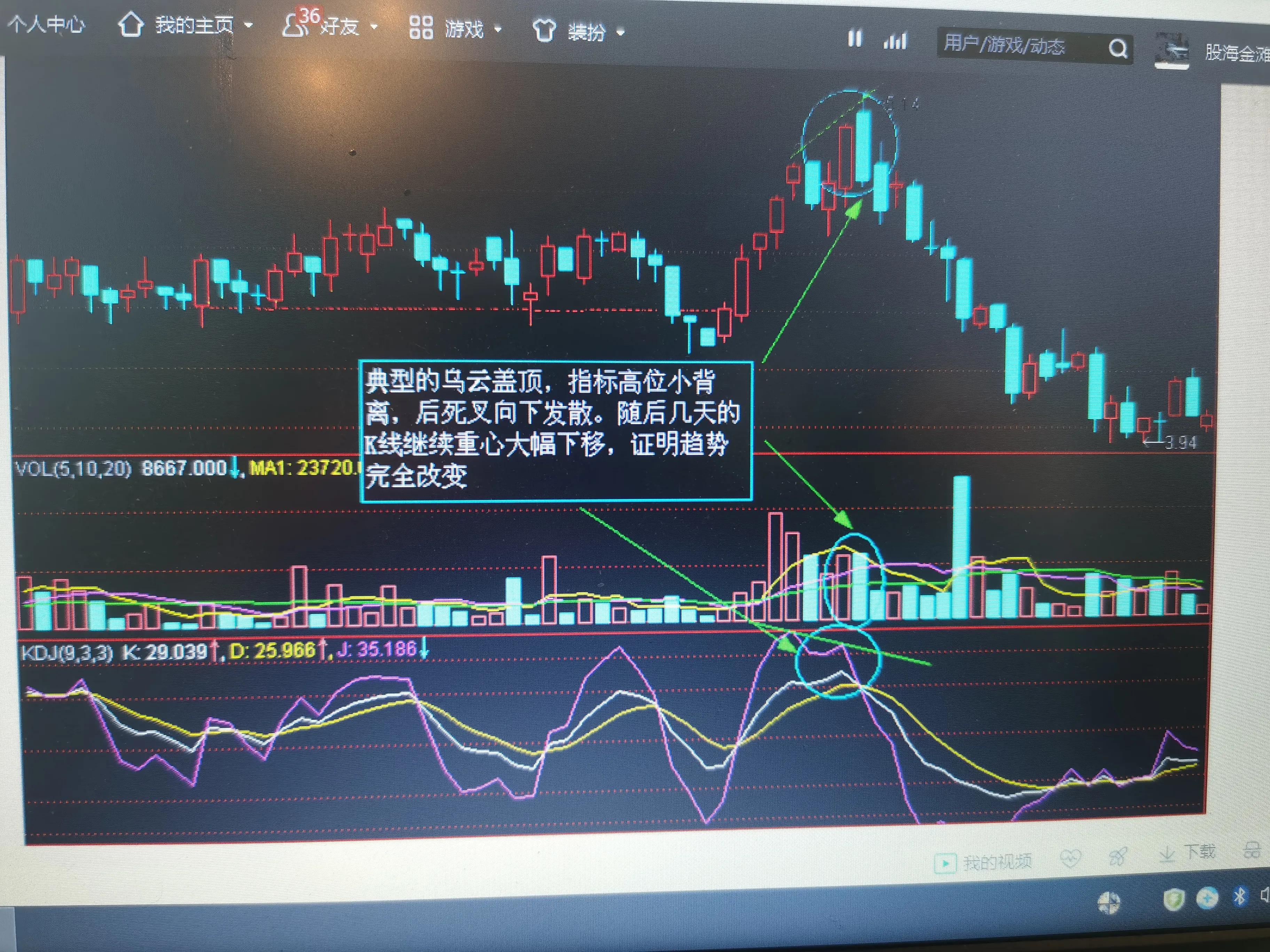 股市k线图实战图,立桩量实战k线图