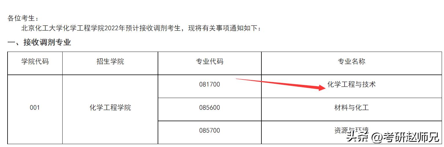 北京化工大学世界一流学科考研分析，三个学院招生都有调剂