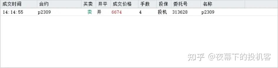 我的期货交易记录20230524