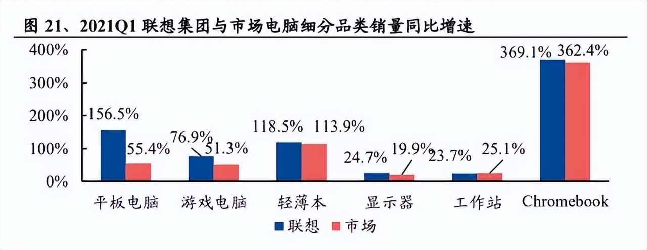 联想推进aipc一体多端战略,联想转型之路解析