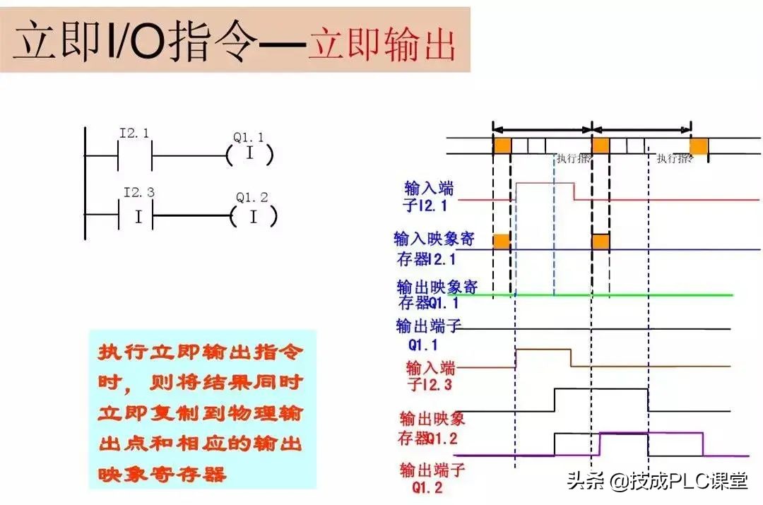 西门子plc中sm0.0指令的运用,西门子1500plc运动控制指令