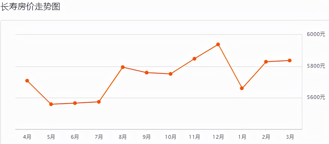 重庆的鹤岗真实房价,鹤岗房价vs深圳房价