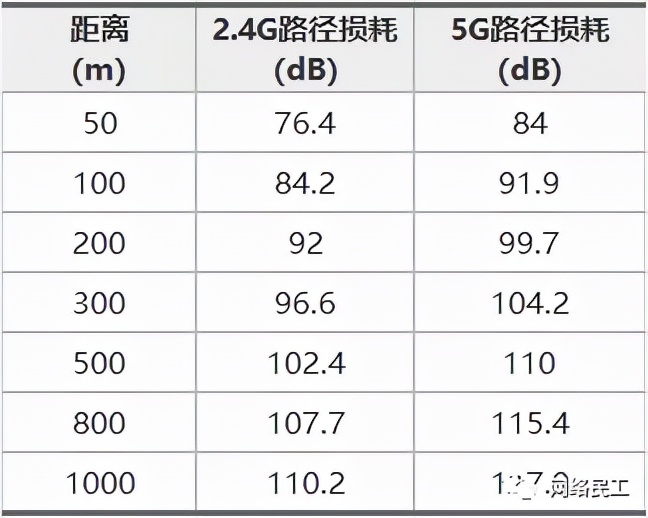 wifi网络设计方案,无线网络规划总结