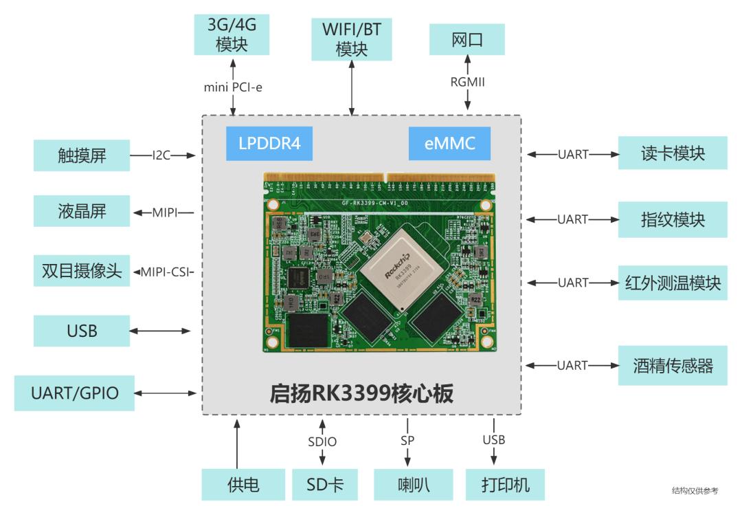 如何实现AI人脸识别考勤酒检岗前智能检测，保障在岗安全