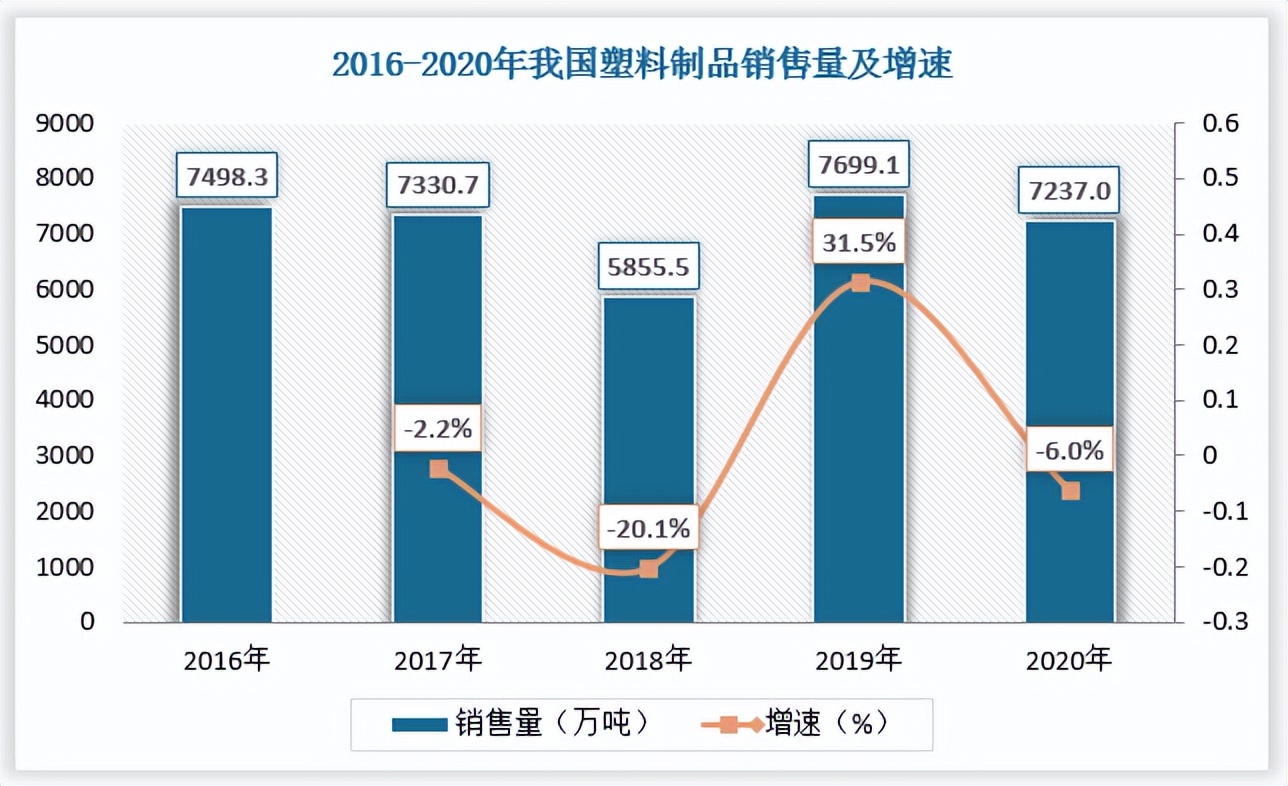中国塑料进出口情况,中国塑料制品行业分析报告