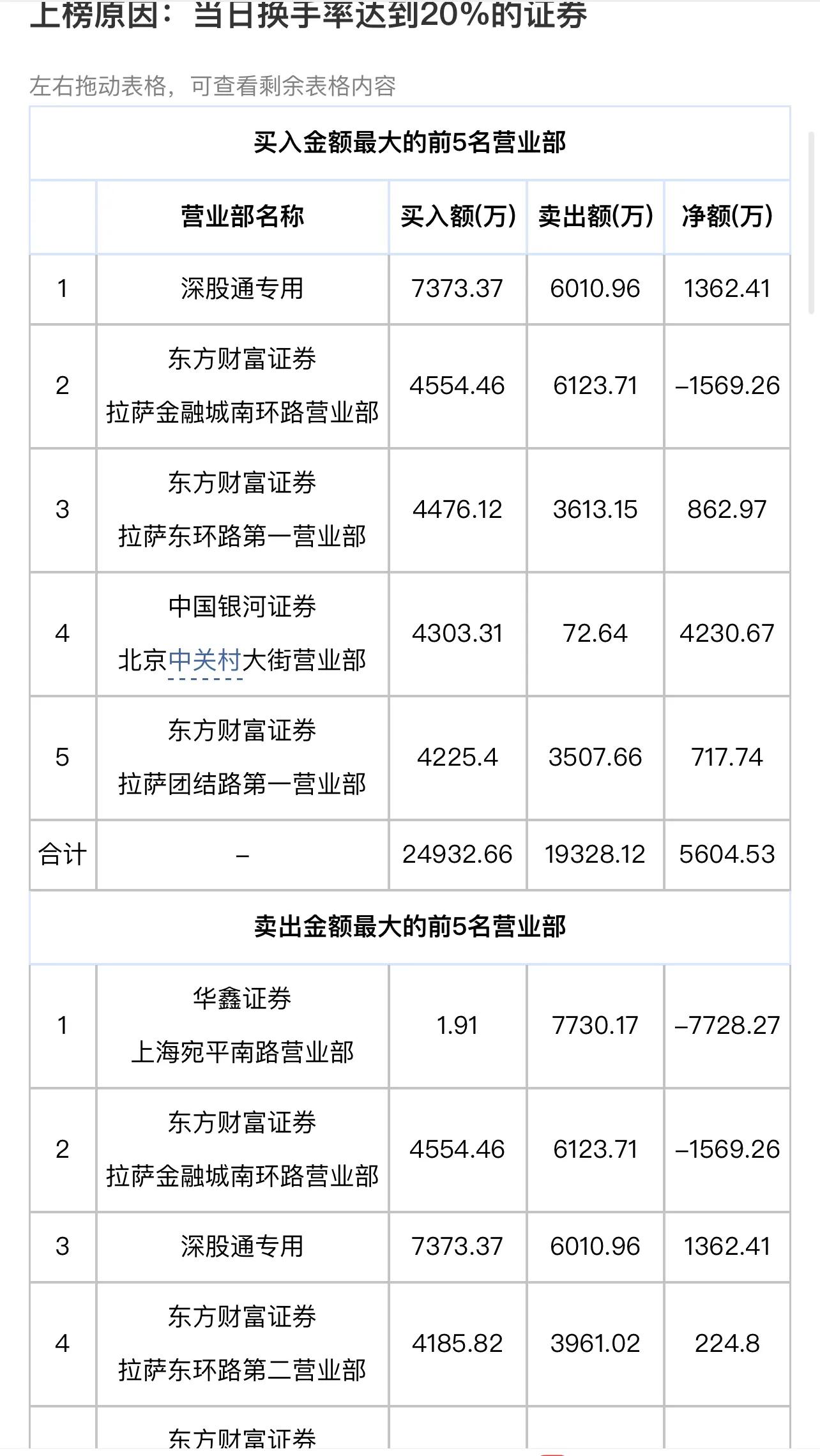 炒股养家5618,炒股养家9500万