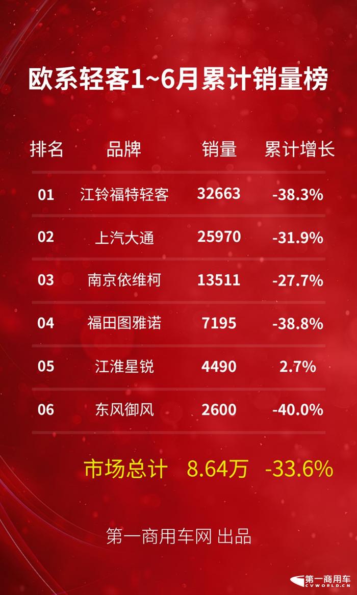 2023上半年轻客销量排行,2022全年轻客销量