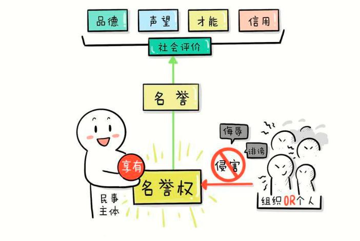 什么是侵害名誉权的方式,什么叫名誉权侵犯