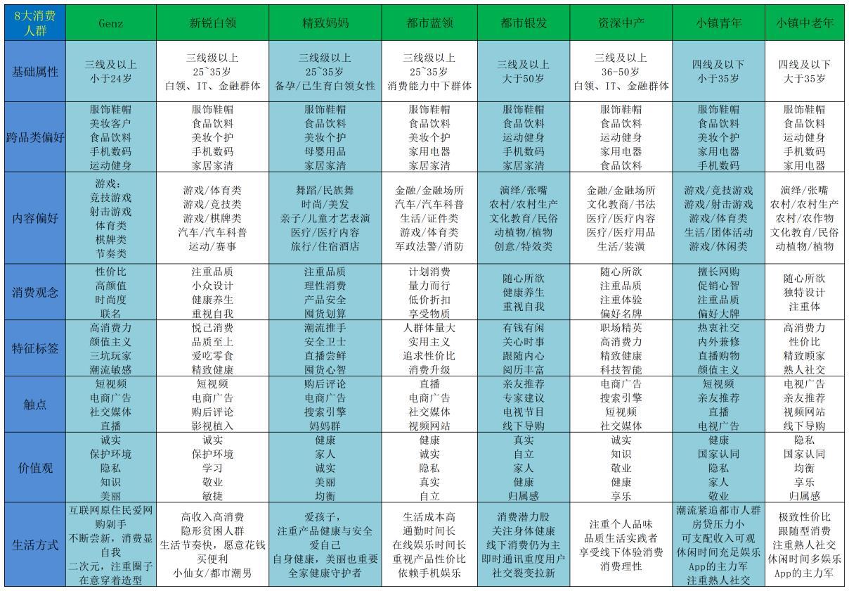 抖音底层推流逻辑详细教程,抖音新旧推流机制