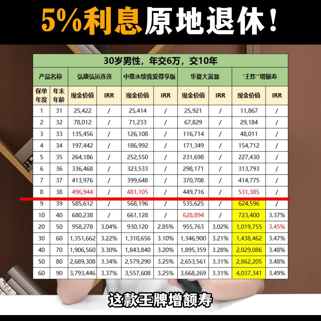 最好的增额终身寿险排名,增额终身寿险的优势有哪些