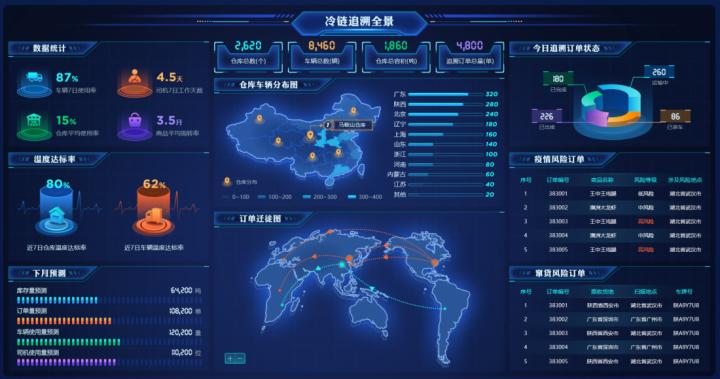 中国疫情下食品安全现状,疫情与食品安全重塑