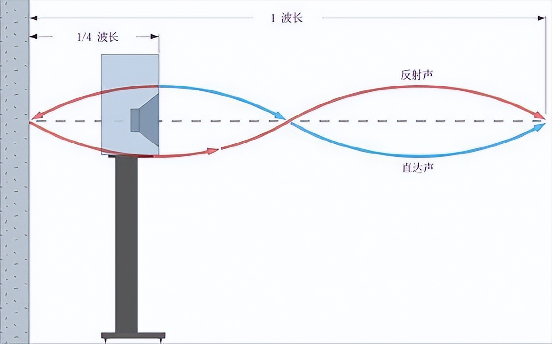 蜗牛喇叭优缺点,什么蜗牛喇叭声音好听
