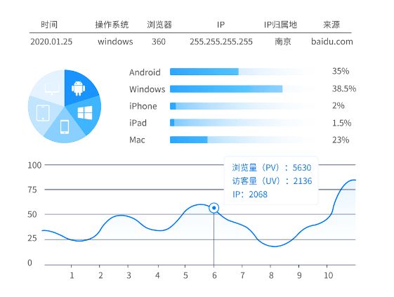 长连接和短连接应用场景区别,长链接与短链接使用场景