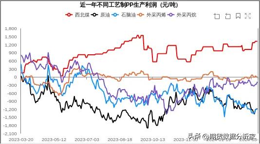 pta乙二醇期货行情分析,pta乙二醇怎么样