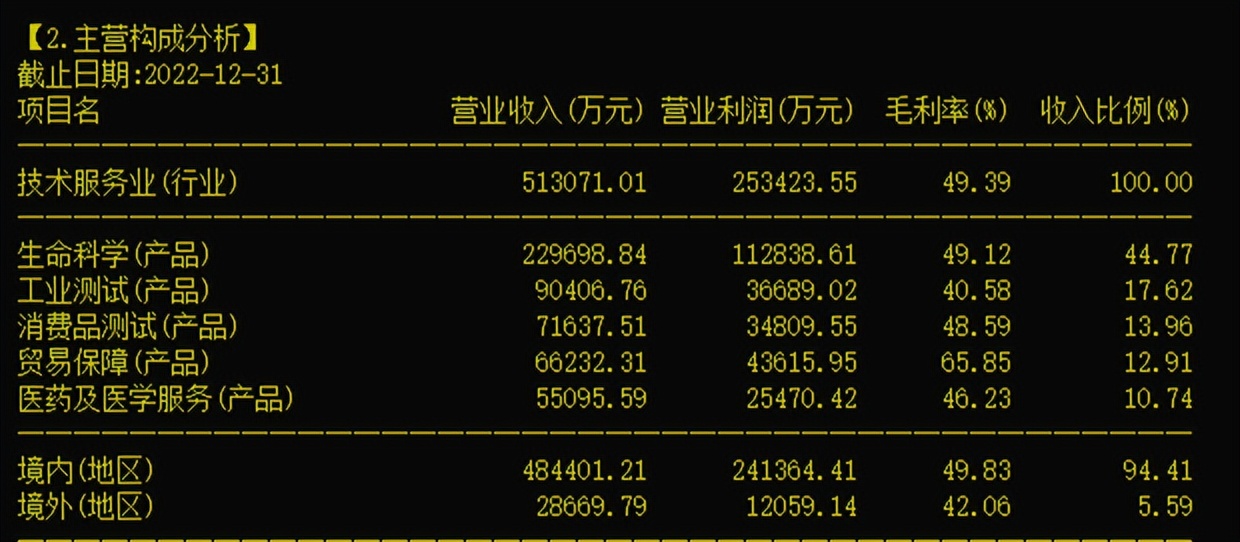 华测检测是什么型股票,华测检测是不是成长股