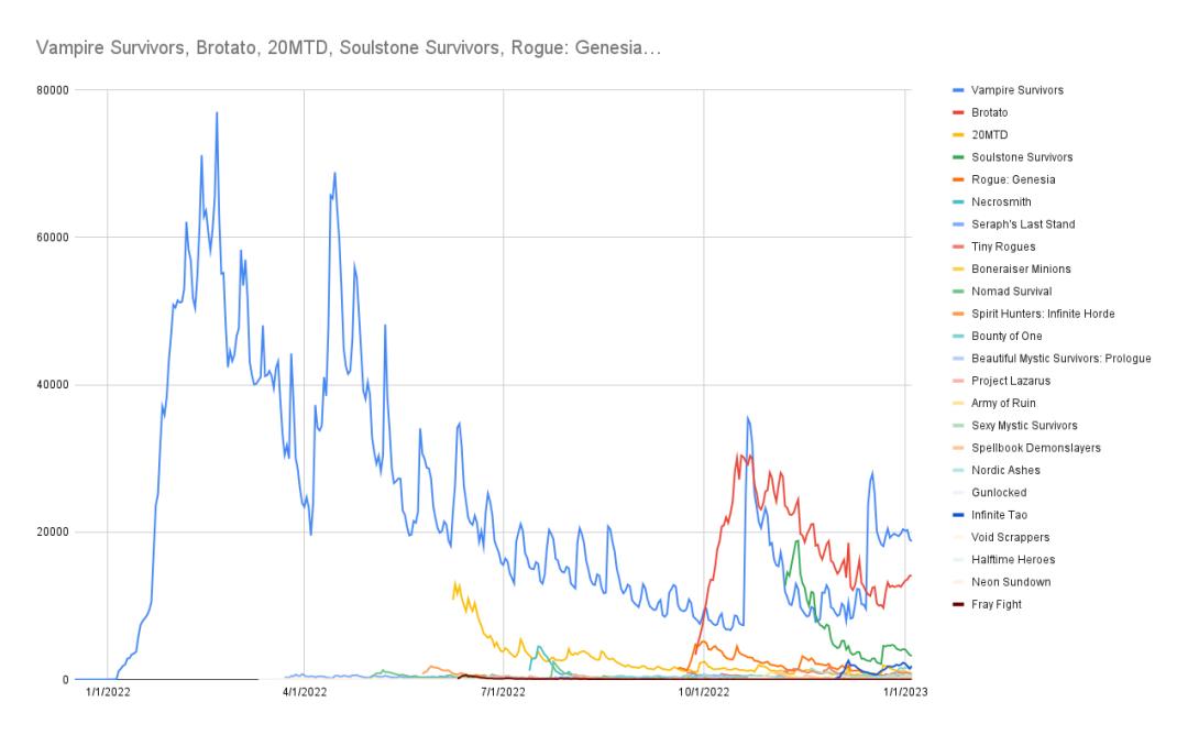 新出国产的肉鸽游戏,肉鸽游戏难度排行