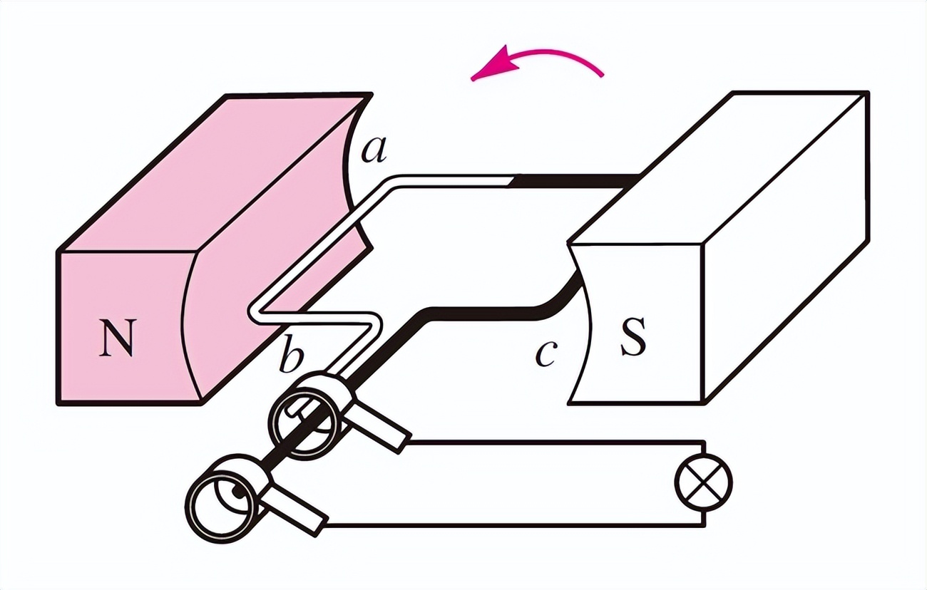 发电机是如何发电的？发电机工作原理？今天让你一次整明白！