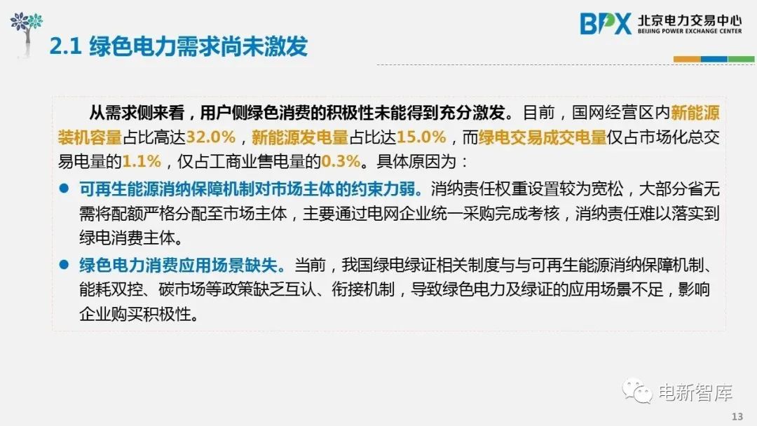 鏂拌兘婧愮豢鐢典氦鏄撹秼鍔垮強瑕佺偣鍒嗘瀽,缁跨數浜ゆ槗鐜婧环