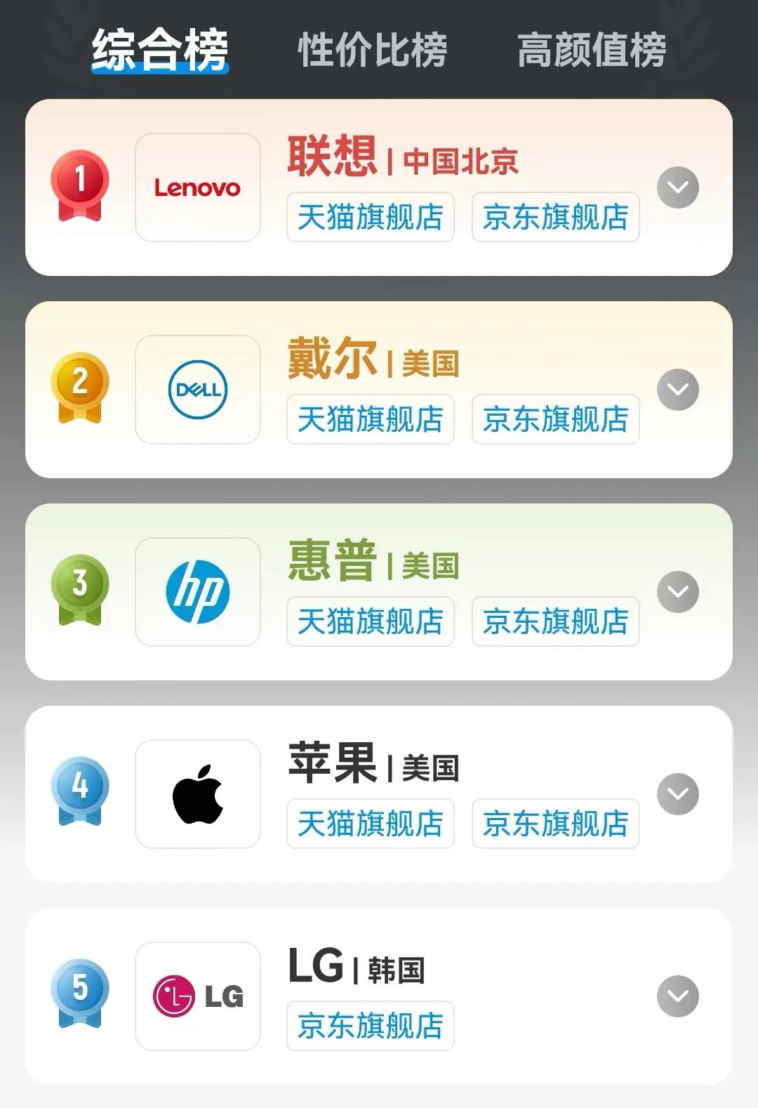 目前主流笔记本电脑配置,笔记本电脑各项参数解读