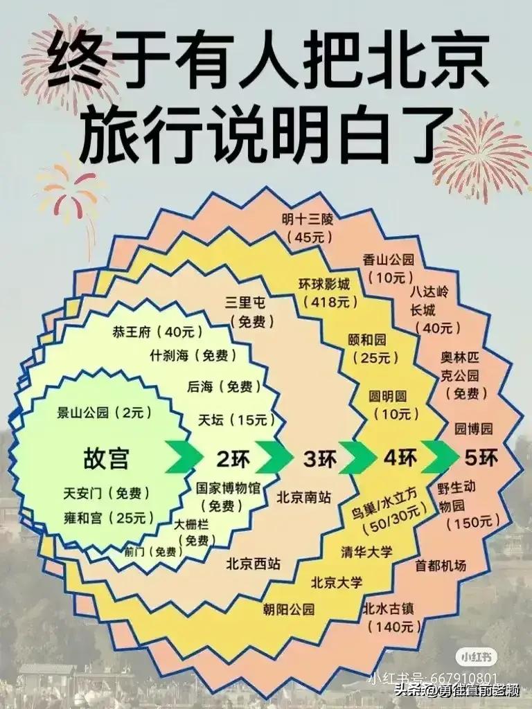十二月份七天旅游攻略国内,十二月适合去哪里旅游最好