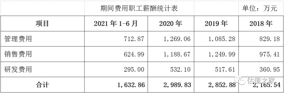 浙江联翔收入真实性存疑，强势产业链地位背离行业特征
