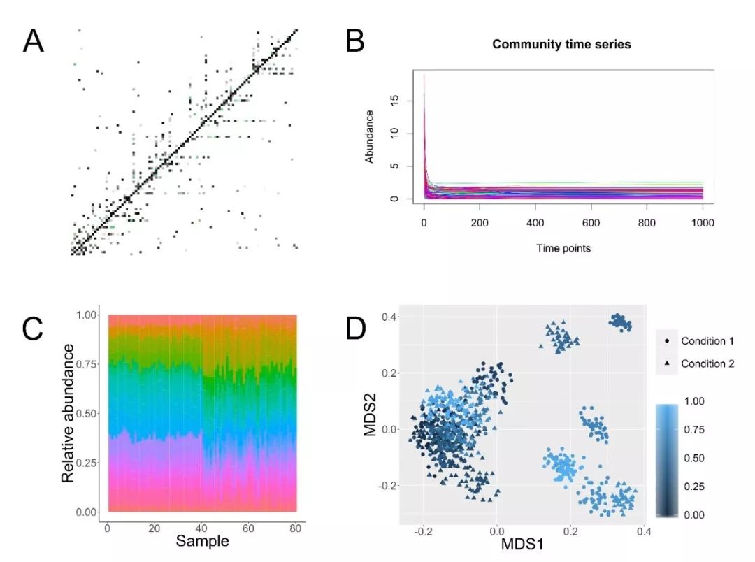 FEMS综述：如何从微生物网络中的“毛线球”理出头绪