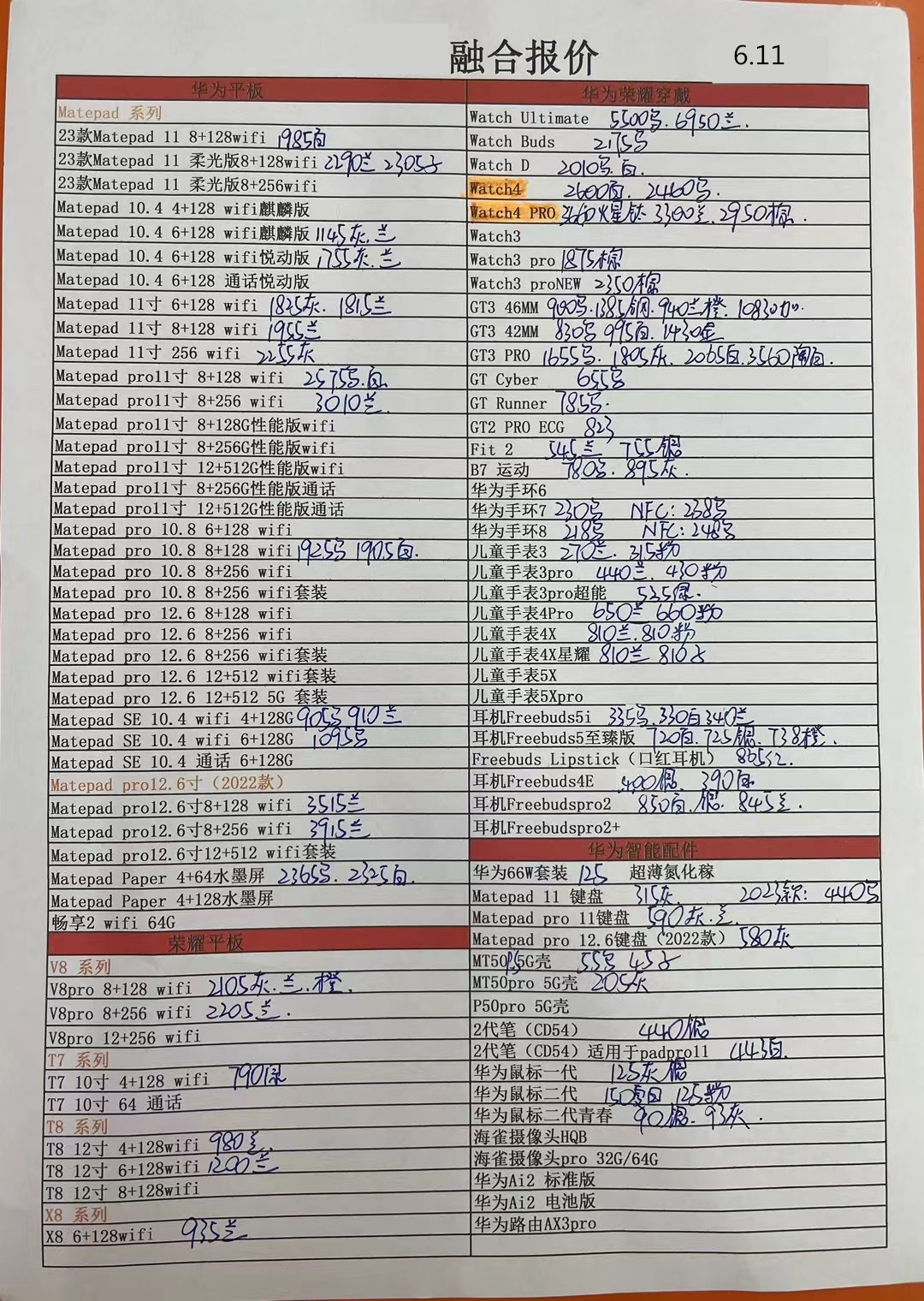 华强北2021年3月手机批发价,2023年8月手机批发价格表