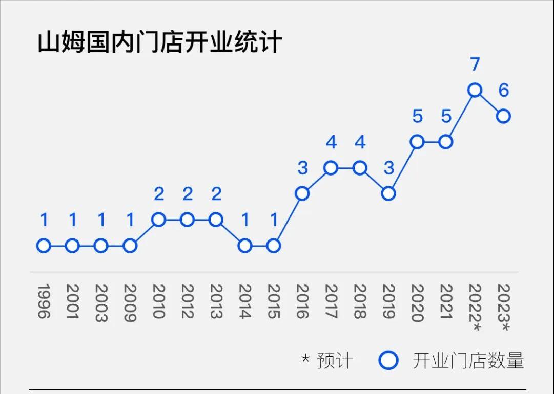 澶у瀷杩為攣鎶樻墸瓒呭競 (涓浗杩為攣鎶樻墸瓒呭競鎺掑悕)