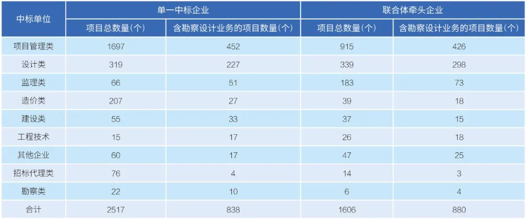 工程勘察设计是什么工作,工程勘察和工程设计