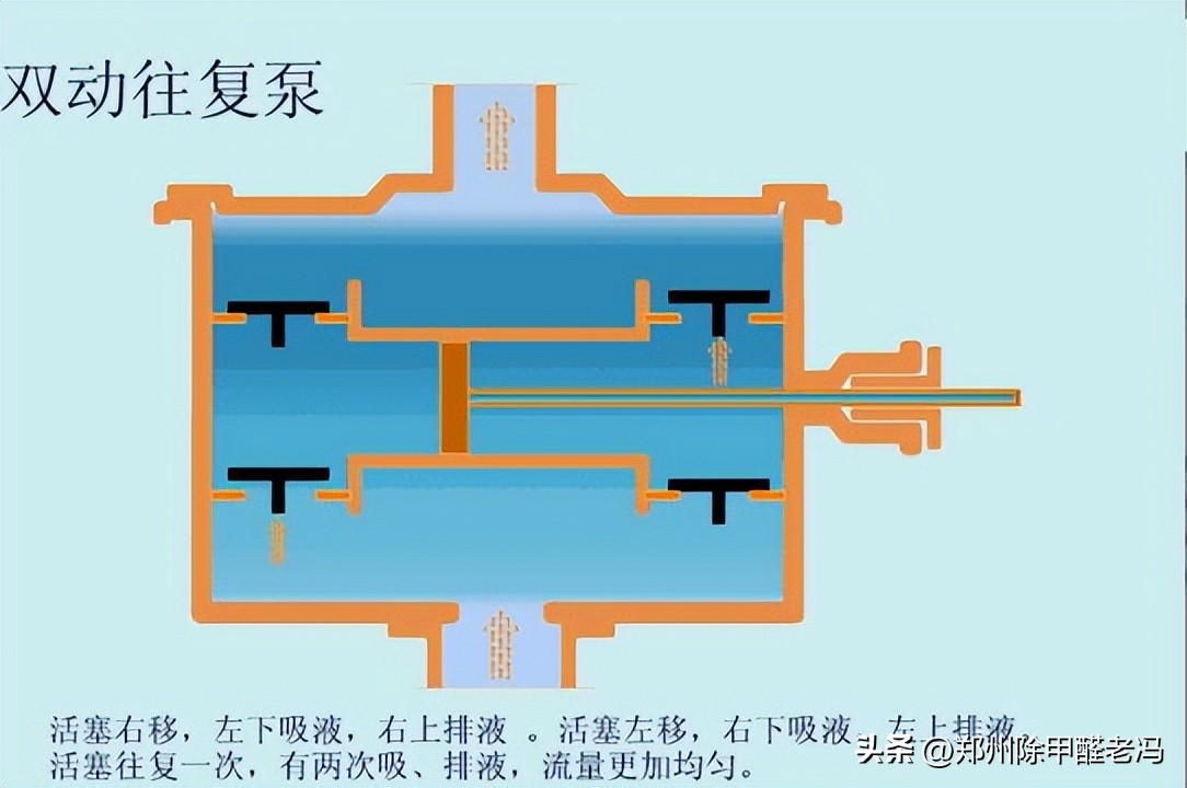 污水处理平板膜运行原理示意图,污水处理厂臭氧原理及注意事项