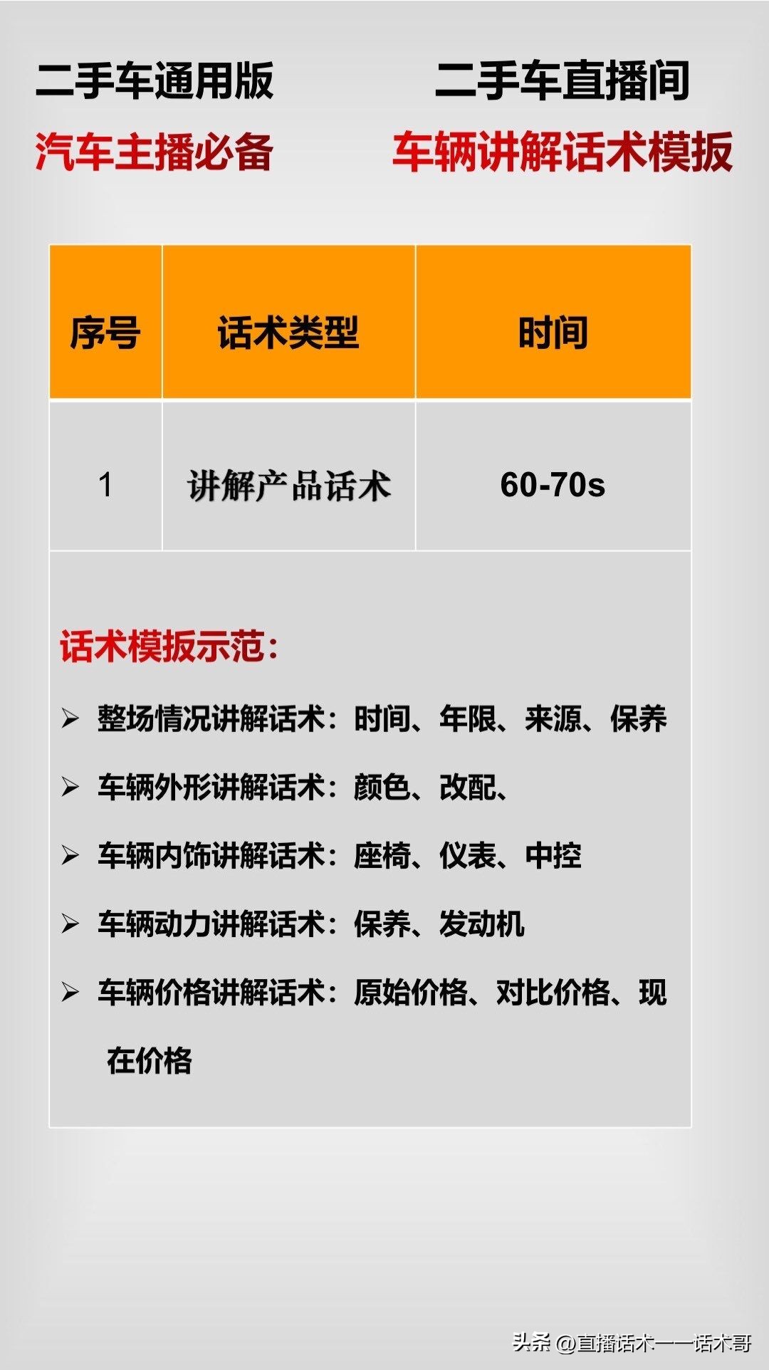 二手车直播话术大全完整版,二手车直播通用话术