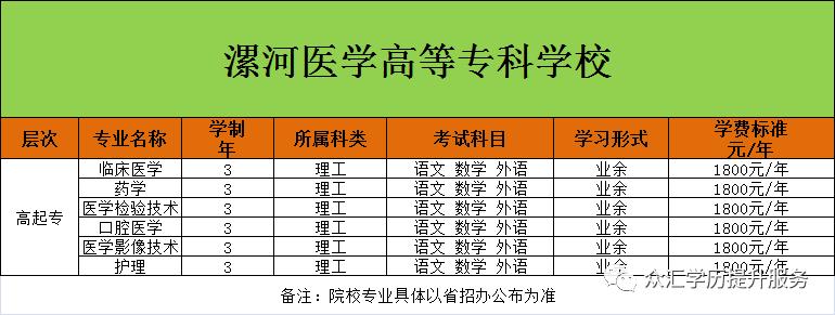 2023年成人高考报名人数统计,2023年山西成人高考报名人数