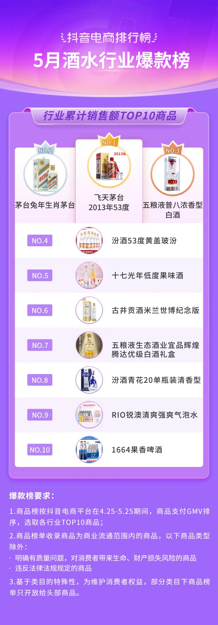 抖音电商都有哪些品类,抖音电商如何选好品类呢